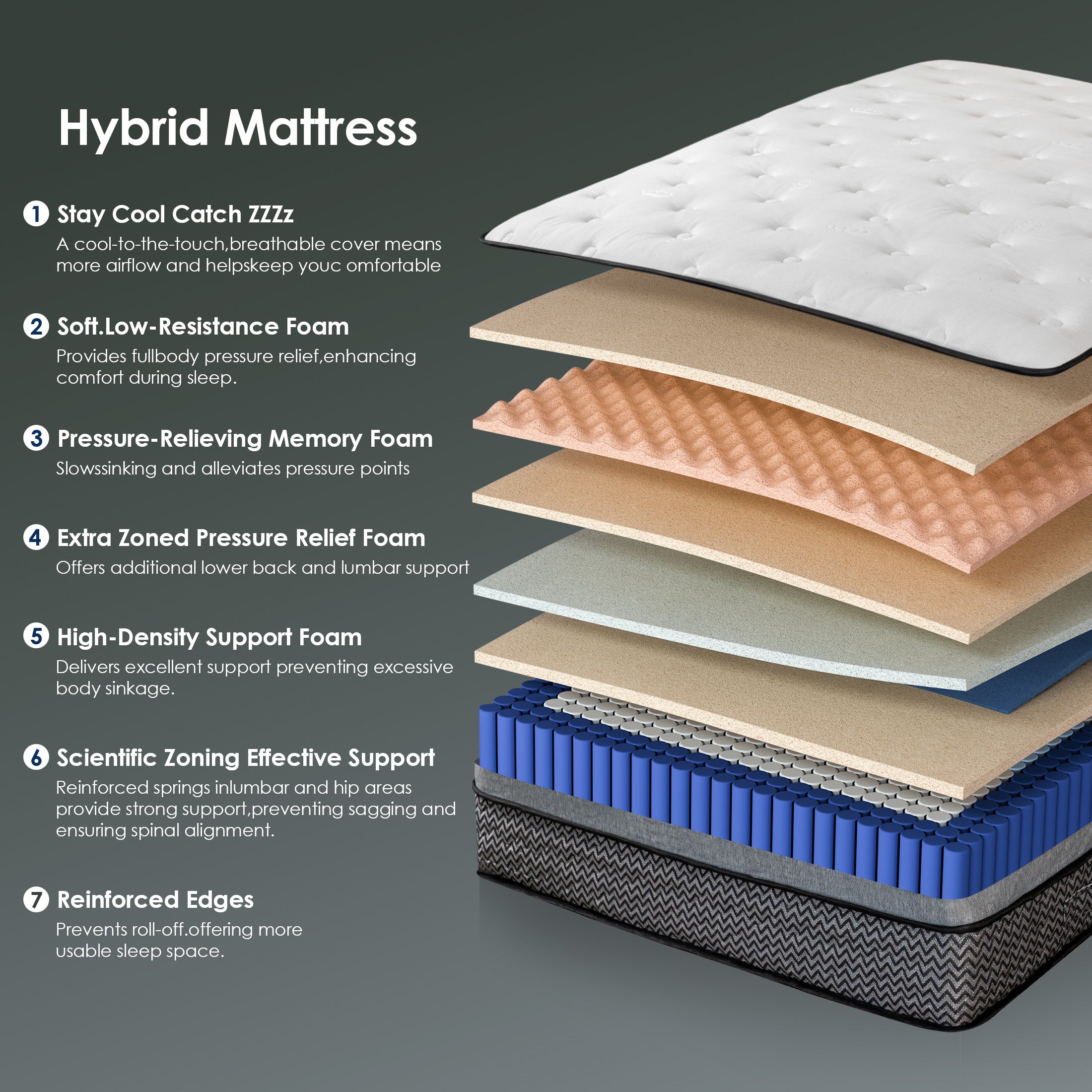 Queen Rose 10-Inch Hybrid Mattress – Signature Sleep